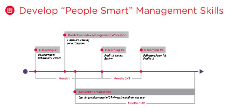 Talent-2020-Management-Skills